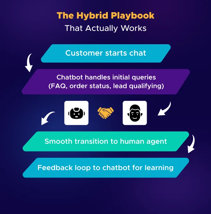 Hybrid-Playbook-Thats-Actually-Works