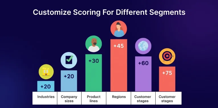 Customize Scoring For Different Segments