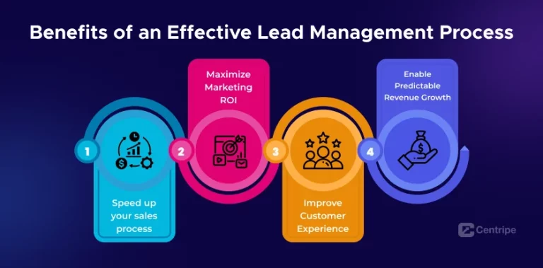 Benefits-of-an-Effective-Lead-Management-Process