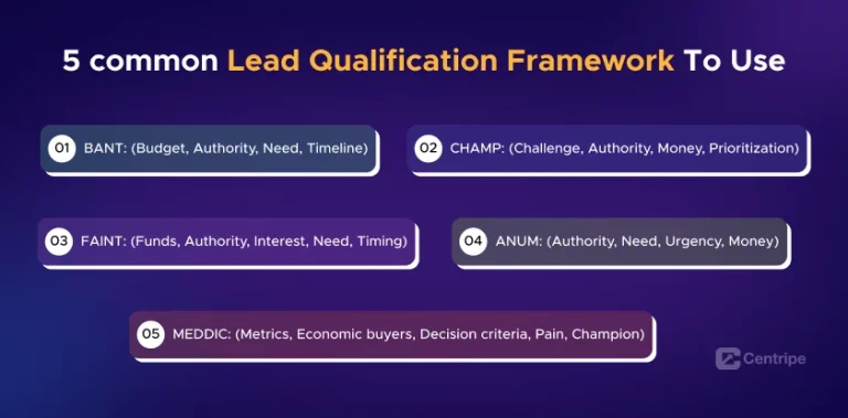 Leads-Qualification-and-Scoring
