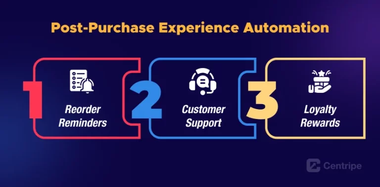 Post Purchase Experience Automation