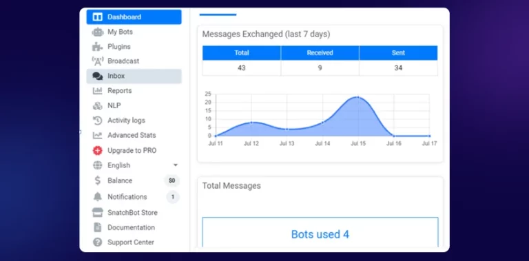 SnatchBot