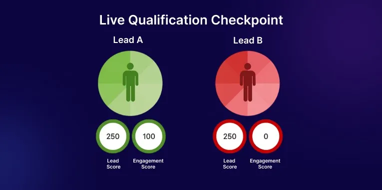 Live Qualification Checkpoint