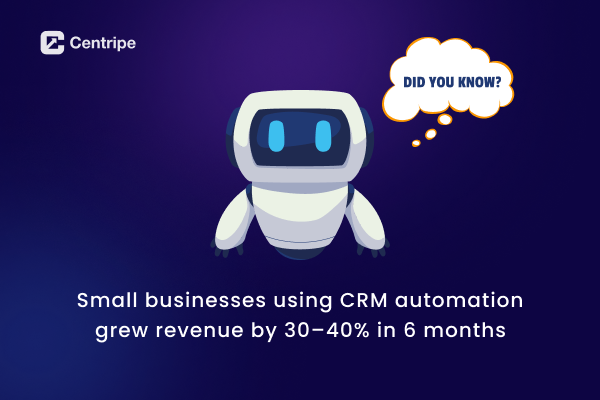 did you know about crm automation