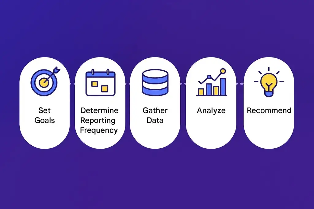 5 Steps to Create an Impactful Social Media Report
