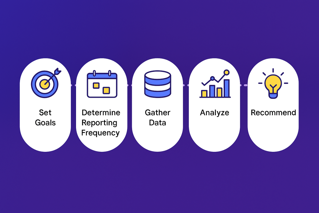 5 Steps to Create an Impactful Social Media Report