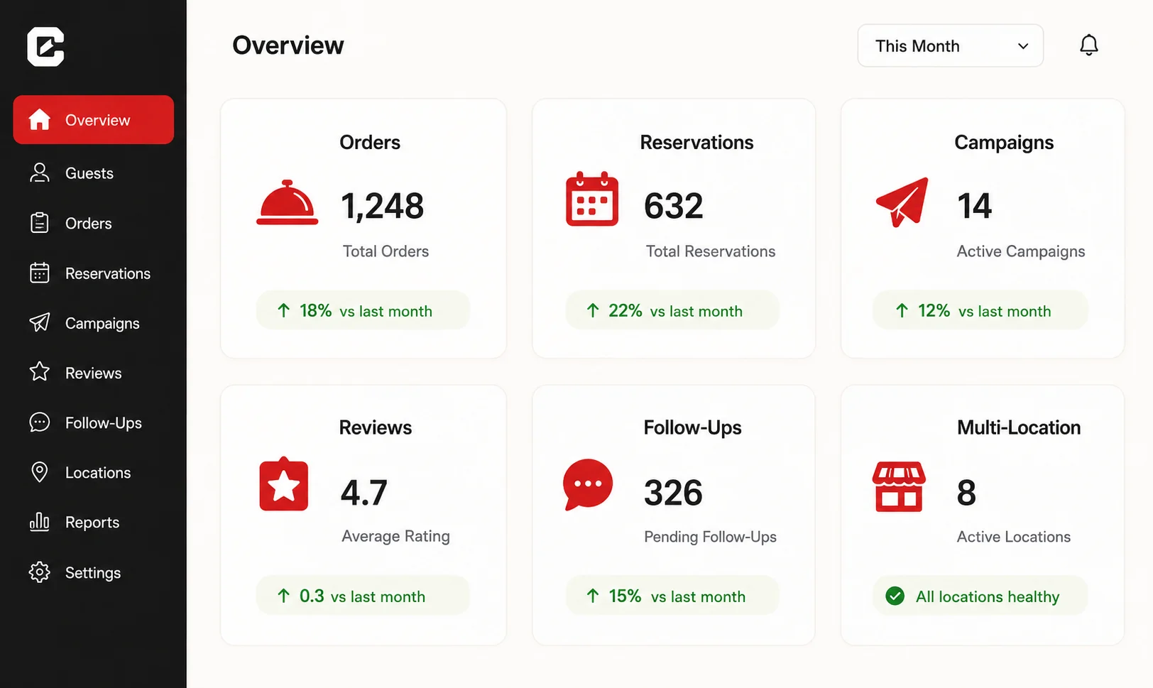 CRM Dashboard