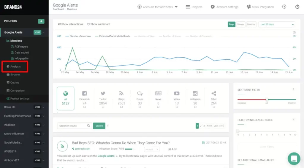 Brand24 is made for real time