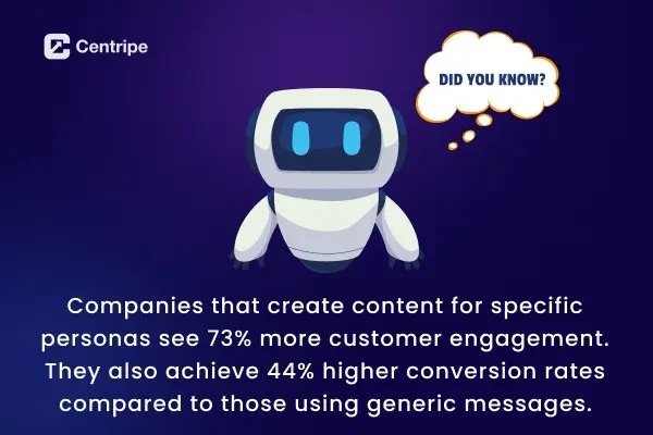Companies that create