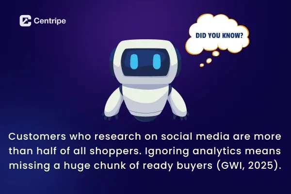 Customers who research on social media