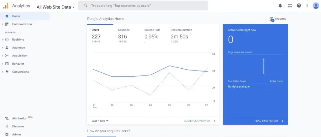 GA4 tracks social media