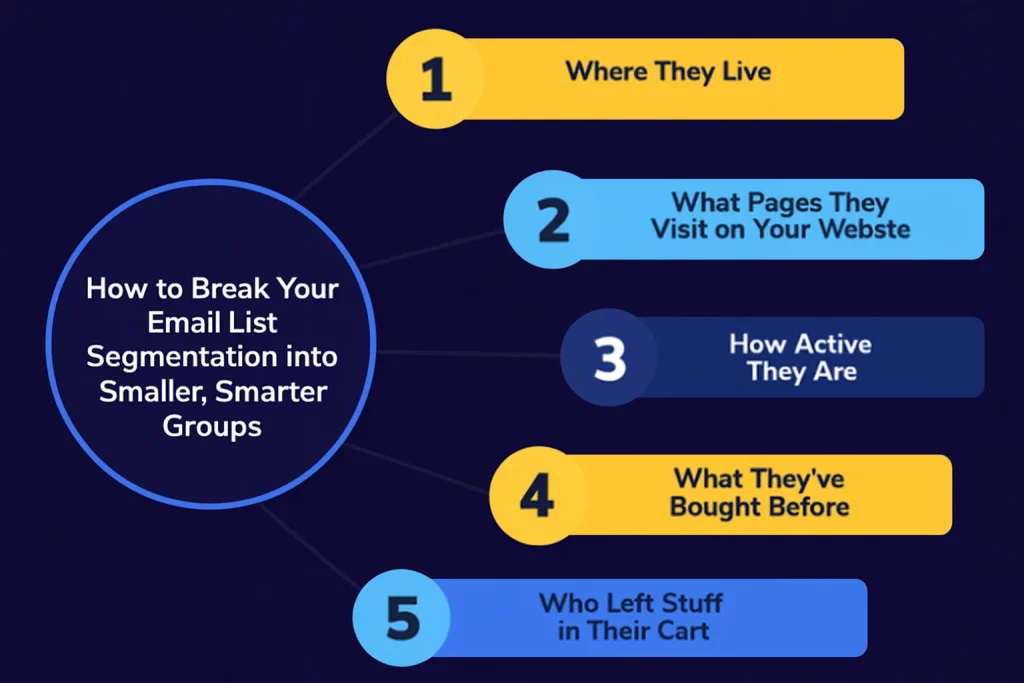 How to Break Your Email List Segmentation