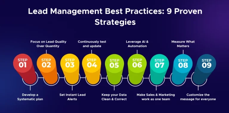 Lead Management Best Practices