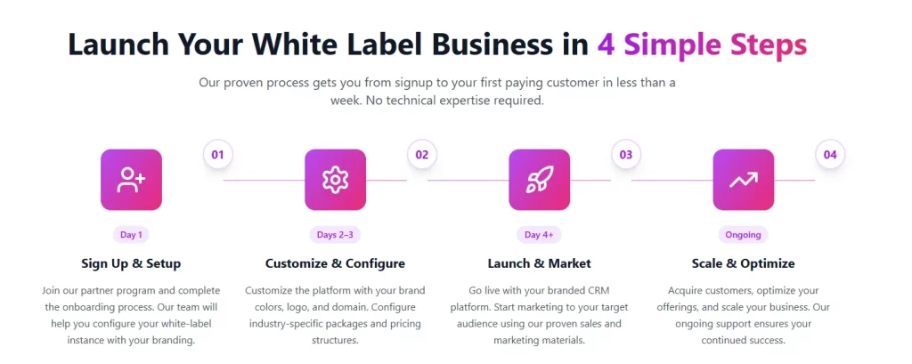 Leading the White Label CRM