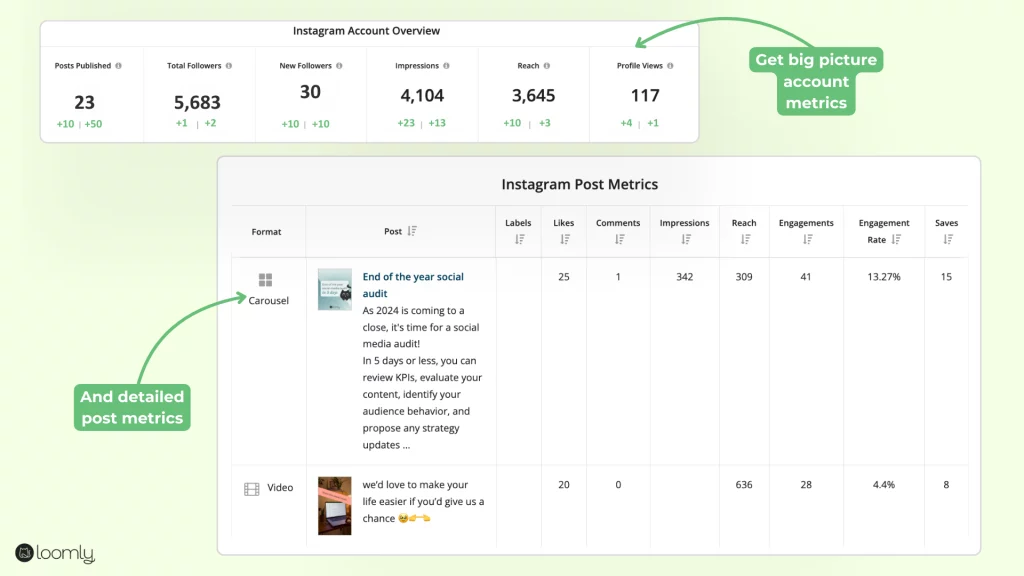 Loomly automates content