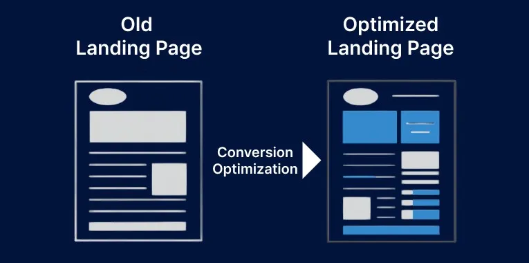 Optimized Landing Pages