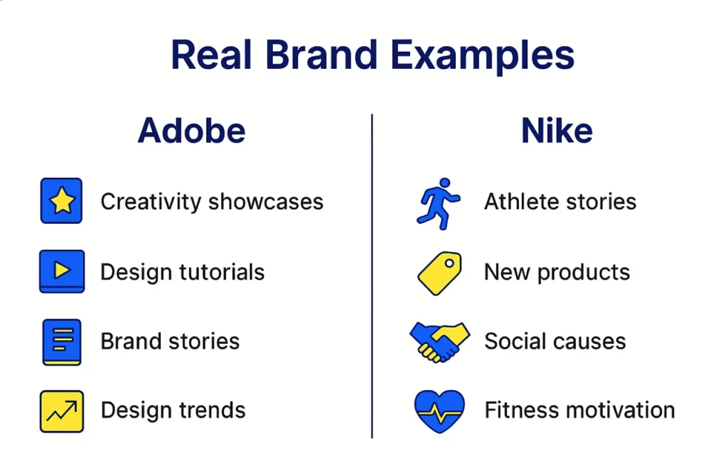 Real Brand Example