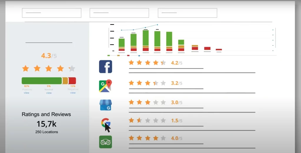 Reputation-rating