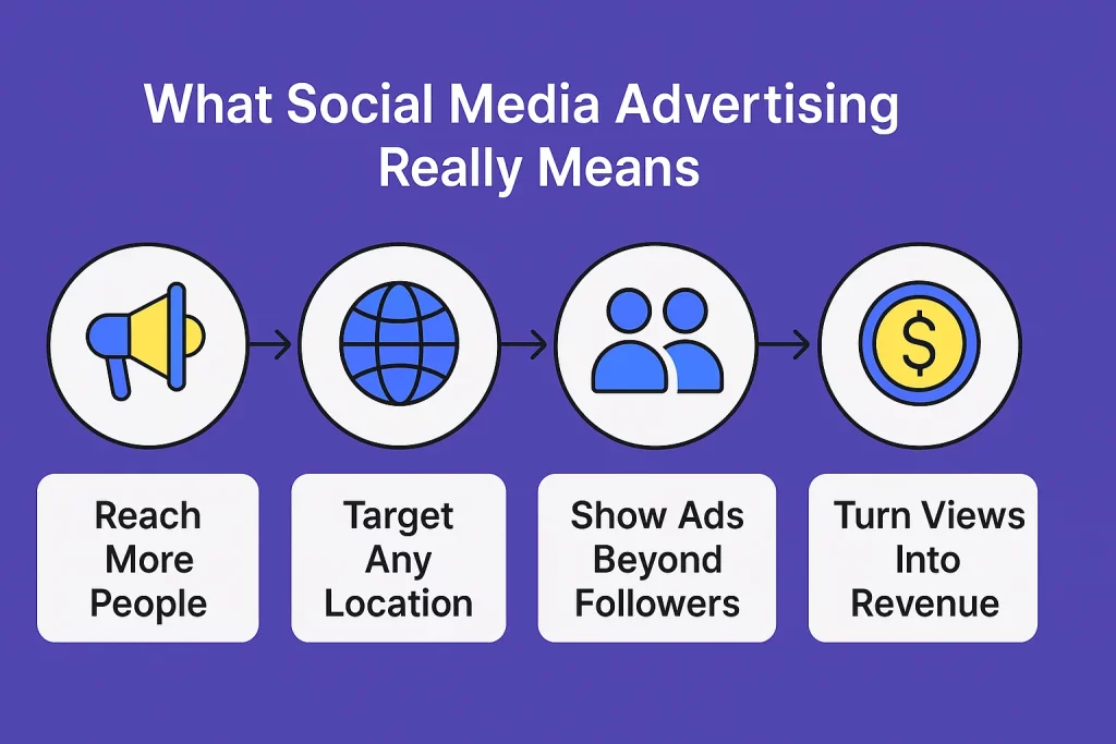 Social Media Advertising