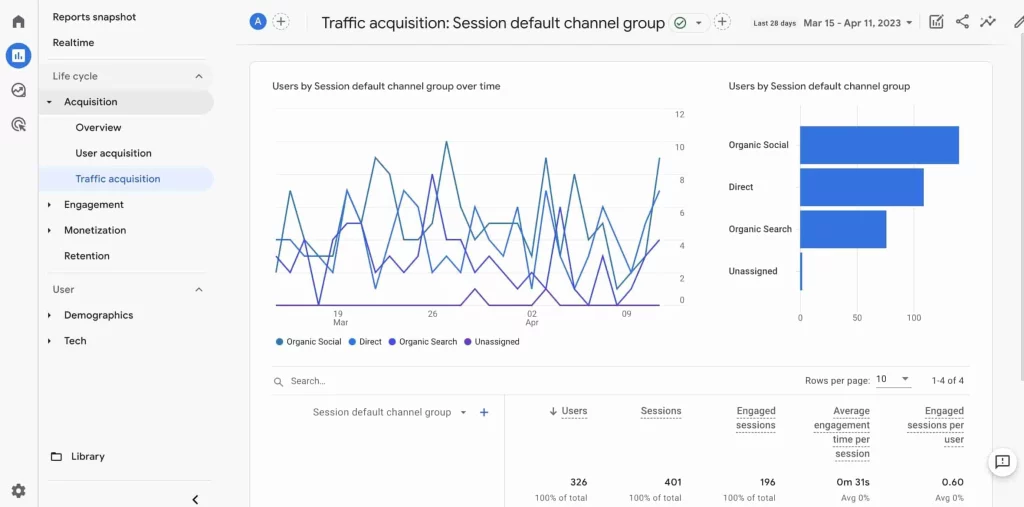 Sprout Social mixes analytics