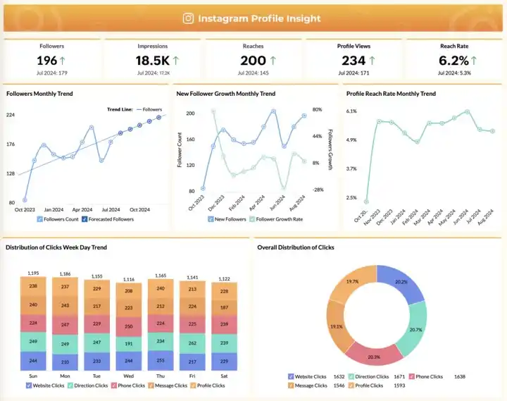 Zoho Social is an affordable