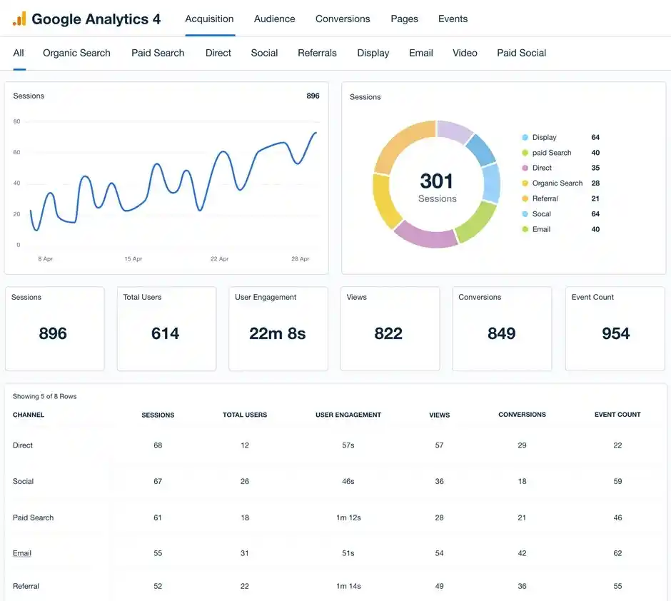 analytics